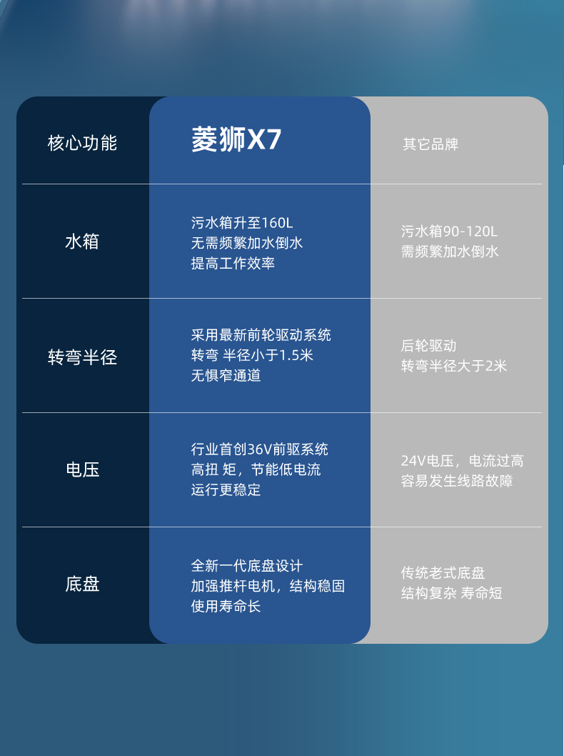 洗地机详情定_02.jpg