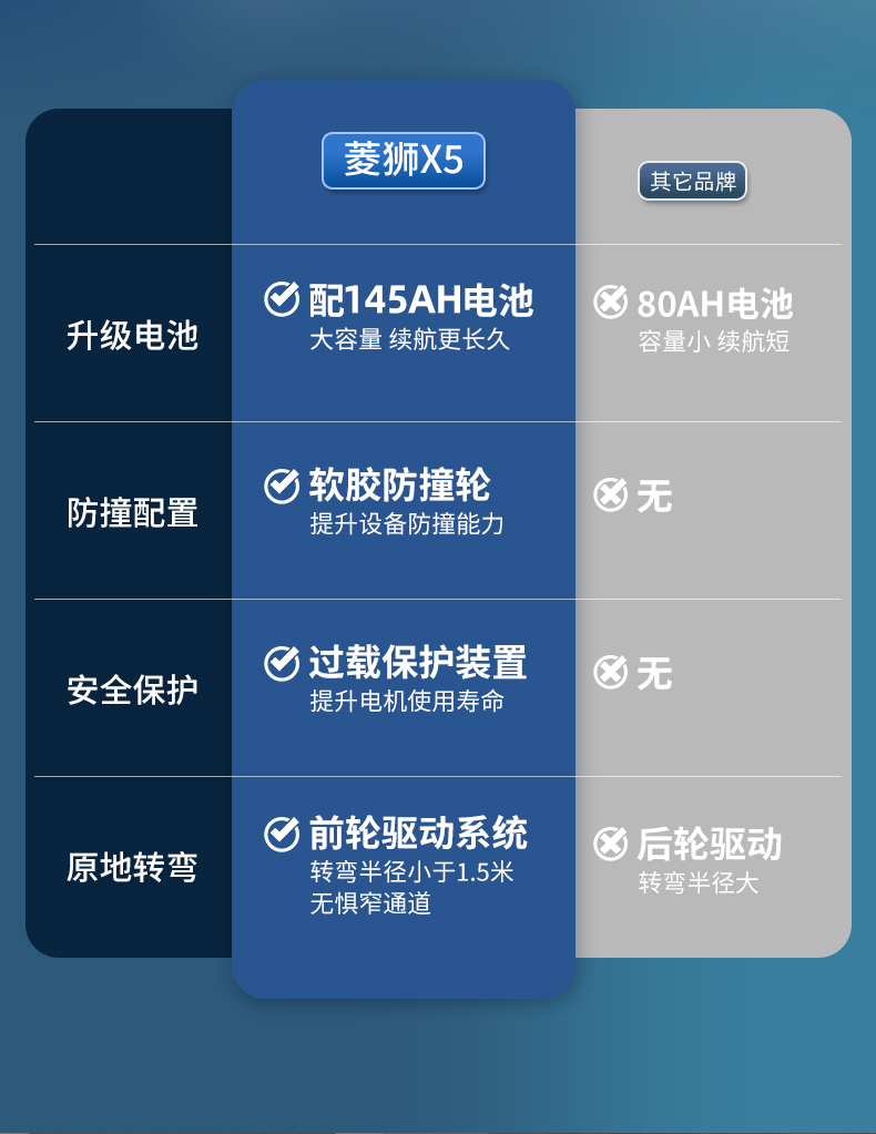 x5洗地机详情定_02.jpg